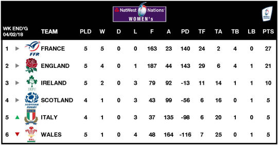 6Ns Women Table 2017